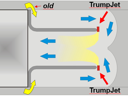 TrumpJet Flash Mixing of defoaming agent in a white water dray, a layout drawing showing dosing points and flow directions